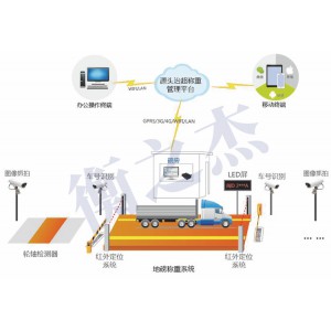 源頭稱重治超系統(tǒng)