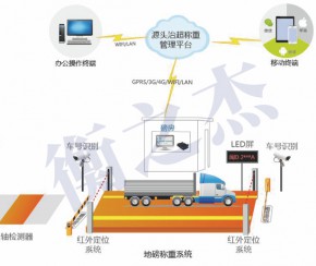 源頭稱重治超系統(tǒng)